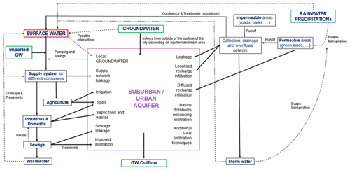 https://adgeo.copernicus.org/articles/59/27/2022/adgeo-59-27-2022-f01