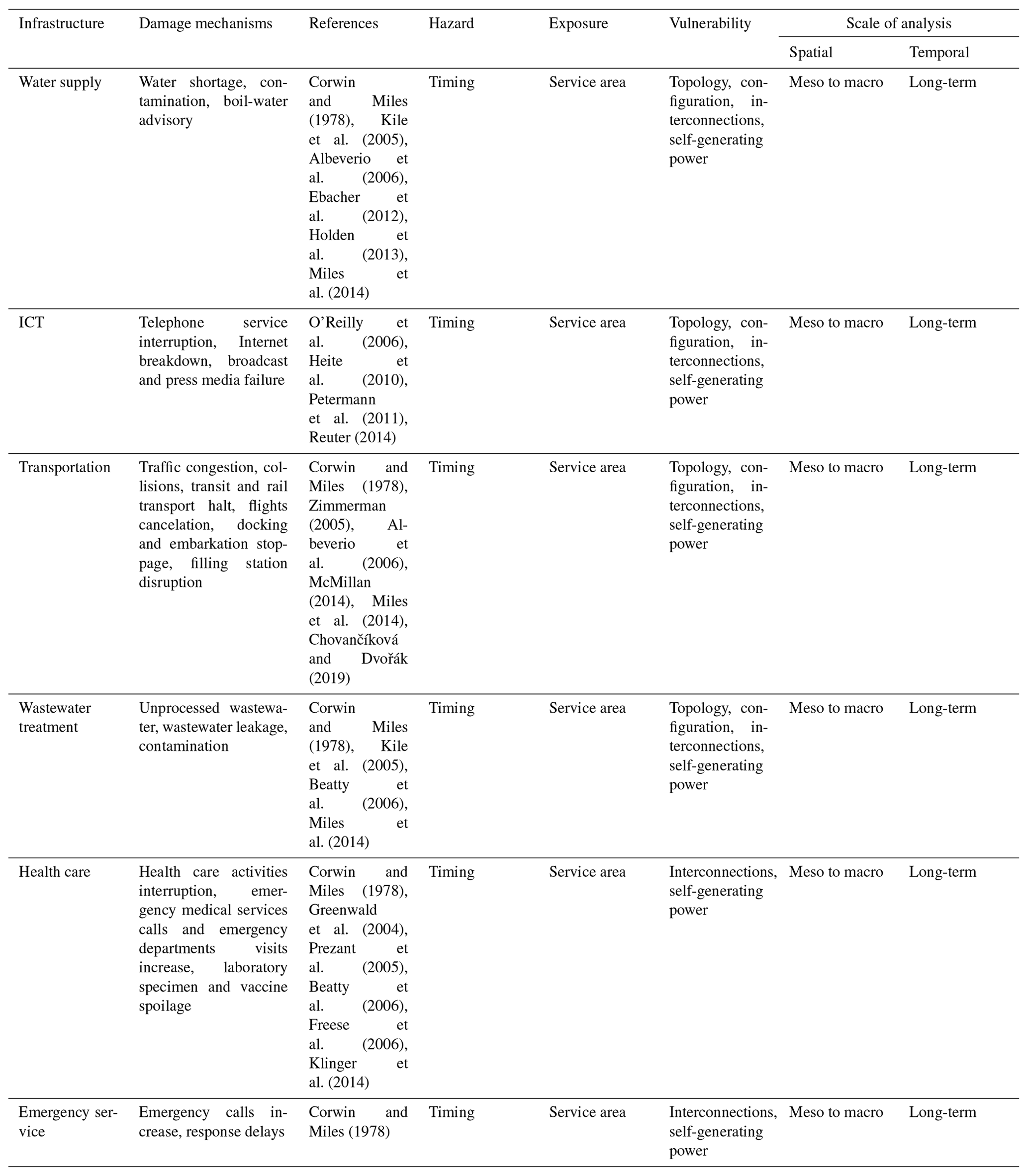 ADGEO - A conceptual model for the estimation of flood damage to power ...