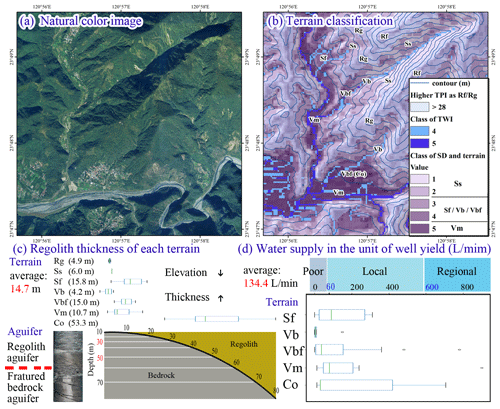 https://adgeo.copernicus.org/articles/64/13/2024/adgeo-64-13-2024-f02