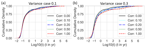 https://adgeo.copernicus.org/articles/65/149/2025/adgeo-65-149-2025-f04