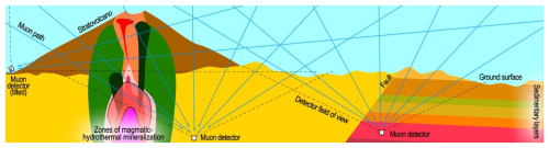 https://adgeo.copernicus.org/articles/65/171/2025/adgeo-65-171-2025-f01