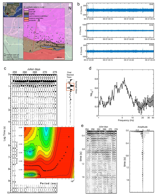 https://adgeo.copernicus.org/articles/65/171/2025/adgeo-65-171-2025-f02