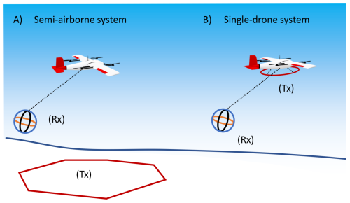 https://adgeo.copernicus.org/articles/65/171/2025/adgeo-65-171-2025-f03