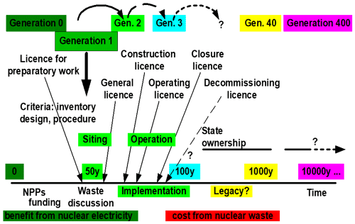 https://adgeo.copernicus.org/articles/65/55/2024/adgeo-65-55-2024-f01