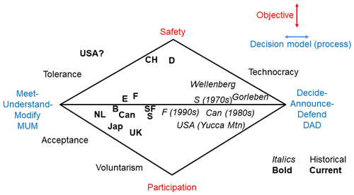 https://adgeo.copernicus.org/articles/65/55/2024/adgeo-65-55-2024-f04