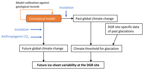 https://adgeo.copernicus.org/articles/65/71/2024/adgeo-65-71-2024-f02