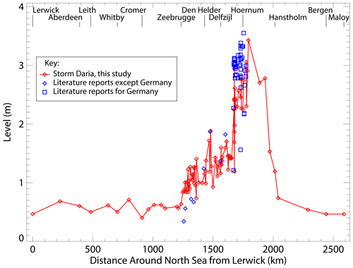 https://adgeo.copernicus.org/articles/65/83/2024/adgeo-65-83-2024-f07