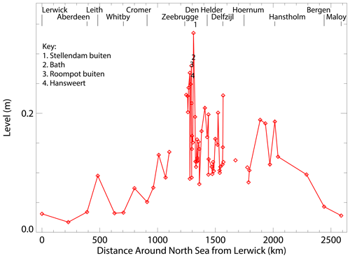 https://adgeo.copernicus.org/articles/65/83/2024/adgeo-65-83-2024-f10